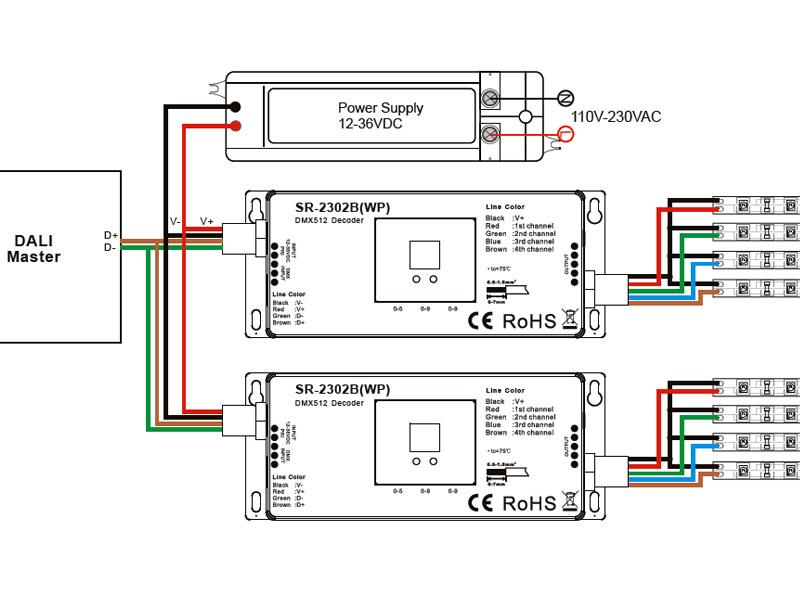 LED DRIVER de Corriente Constante (CC) con control DALI. Con 1 señal DALI para 4 canales - 4x(8,4-25,2)W. Con grado de protección IP67.