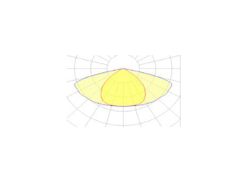 Ofrece un encendido instantáneo y gran potencia, siendo la sustituta ideal para las antiguas farolas de mercurio (prohibido en EU desde el 2015), mejorando la calidad de la luz y reduciendo notablemente su consumo energético. La farola dispone de diodo SMD 3030-2 (doble núcleo)  LUNEOX de Philips con rendimiento de 140lm/W, driver SOSEN regulable 1-10V y óptica simétrica