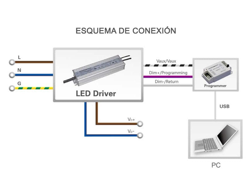Módulo de programación Lumiled. Para la programación por ordenador (Windows) de los driver programables Inventronici de la serie K Osram.
