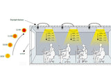 Sensor crepuscular que regula la luz natural (Daylight Regulation, DLR)  para luminarias equipadas con un driver led con entrada de regulación dimmer 1-10V. Reduce gradualmente el flujo de la luminaria cuando el nivel de iluminación sobre el plano de trabajo bajo el sensor está por encima del valor seleccionado. El sensor crepuscular se conecta directamente a la entrada 1-10V del driver led, no necesita de alimentación externa. Es posible regular de forma manual la apertura de luz del sensor a los valores r