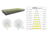 Campana LED Industrial UFO INTELIGENTE con DRIVER LIFUD de 5ª generación y chip  led  PHILIPS LUMILED con un rendimiento de 150lm/W y disipador mejorado para una perfecta disipación de calor. Regulación 1-10V, Opcionalmente es posible instalar sensores de movimiento y luminosidad Plug & Play. Con selector de tres potencias de iluminación 120W-160W-200W. Protección contra sobretensiones de 6KV.