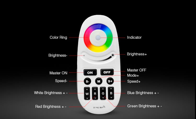 Completo controlador con botonera y control remoto RF. Permite controlar el color y la intensidad de los distintos canales de forma independiente de las diferentes luminarias RGBW (Tiras led RGB y/o RGBW) de 12/24VDC y 6A por canal conectadas. 