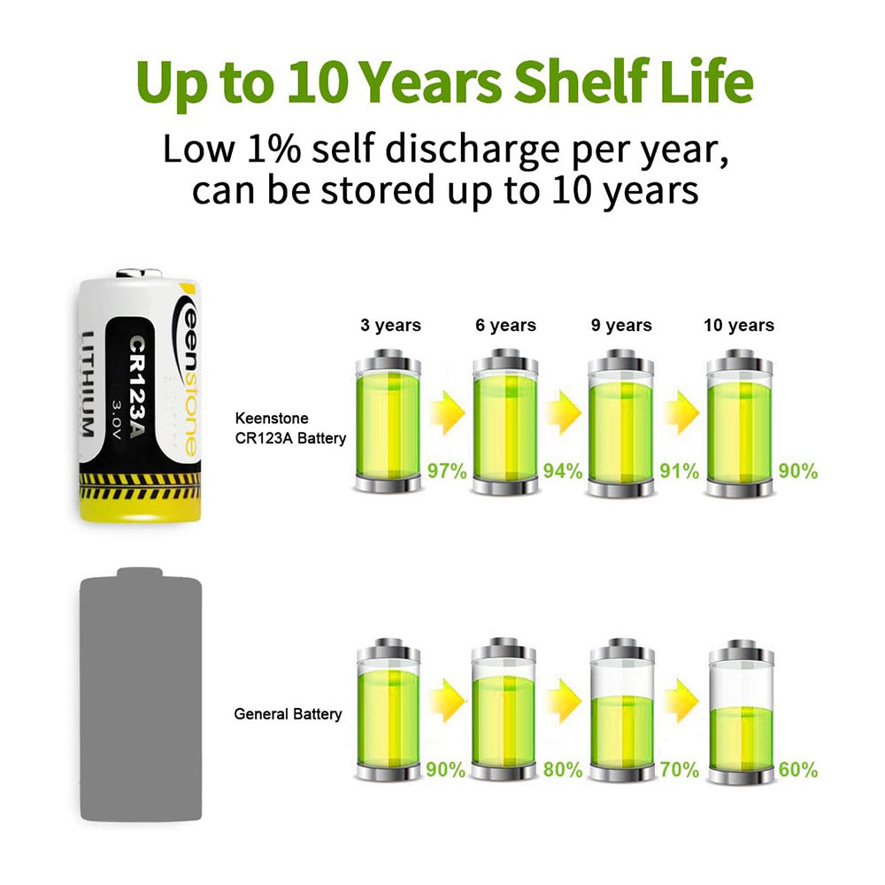 Batería de lítio CR123A 3V 1600mAh de alta capacidad y duración para alimentación de aparatos compatibles.