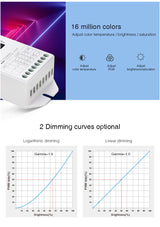 Módulo DALI para el control de tiras led o luminarias led DC12/24V. Control DALI con funciones de regulación y selección de color de tiras MONO, CCT, RGB, RGBW, RGB+CCT mediante Master o panel táctil. Incluye display para facilitar la configuación. Soporta Push dimming.